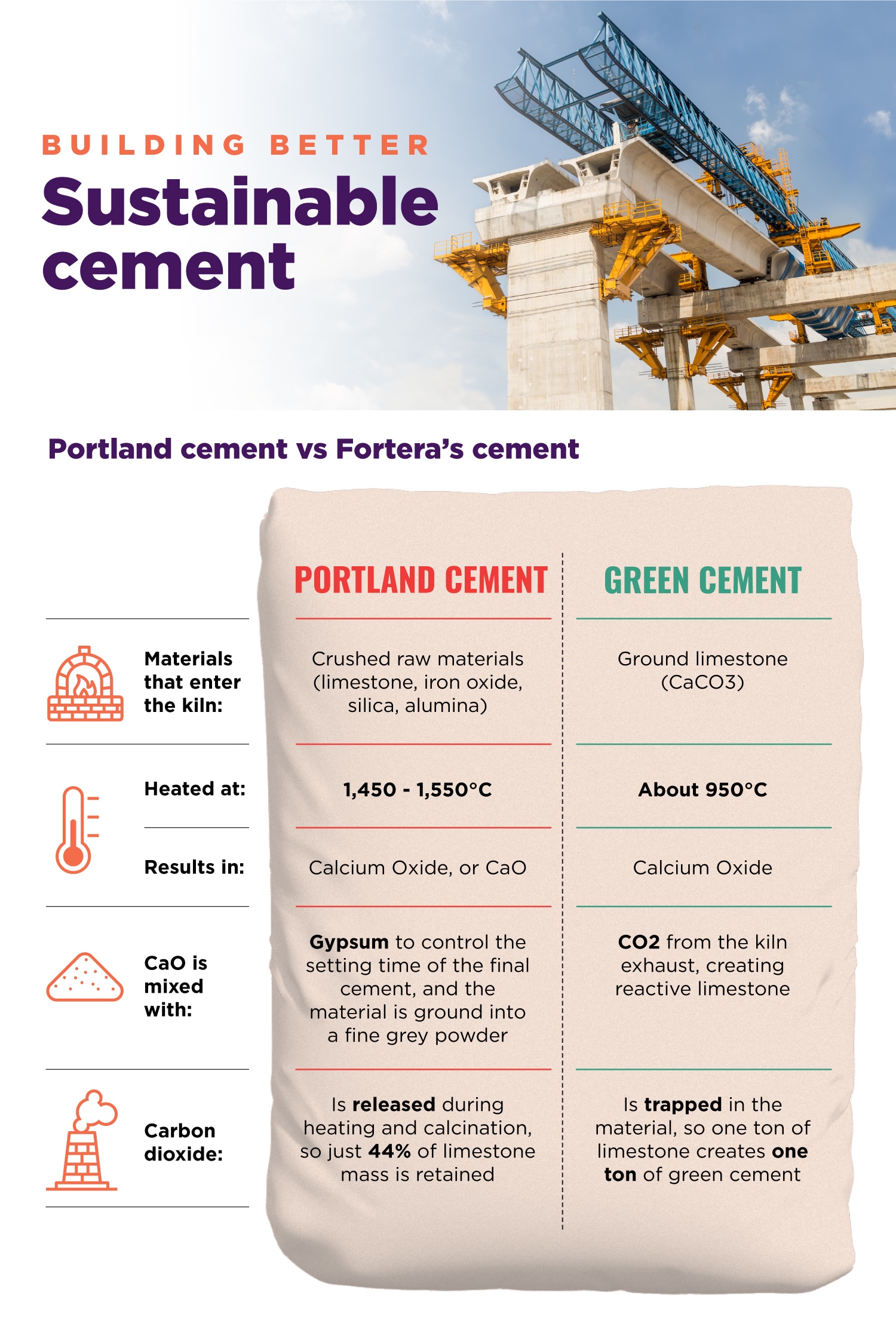 Burning Questions A Concrete Step Towards More Sustainable Cities